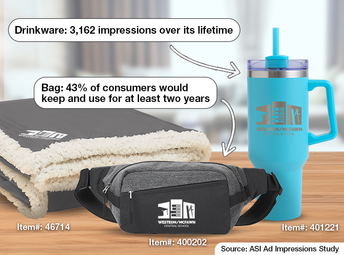 Drinkware, Bags, and Blankets