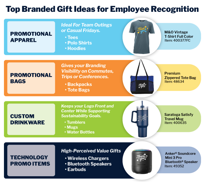 Employee Recognition Gifts