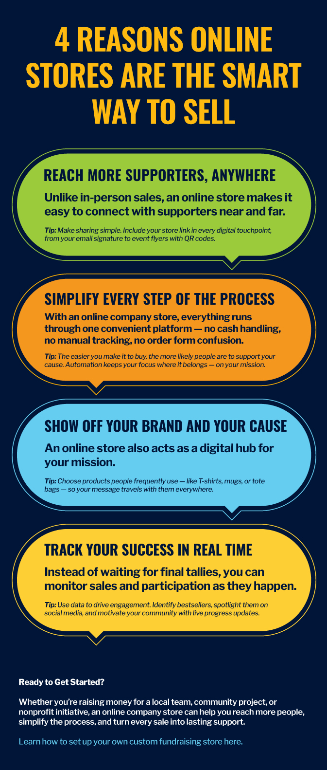 4 Reasons Online Stores Are the Smart Way to Sell Infographic