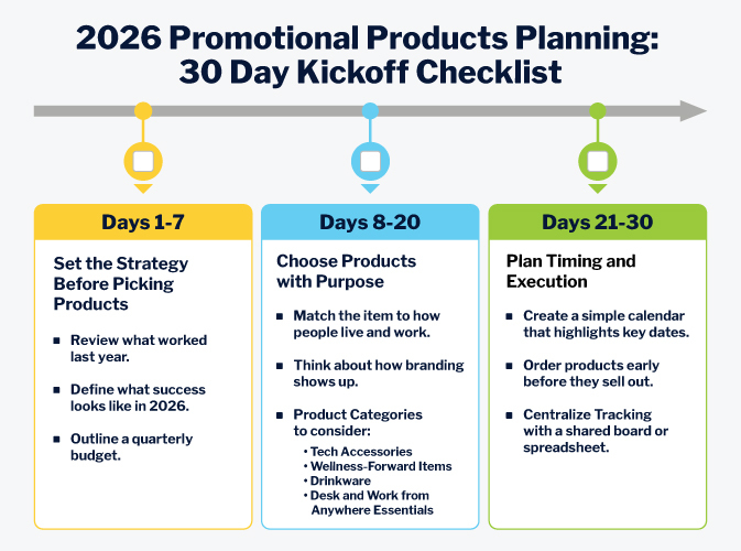30-Day Approach to Promotional Product Planning Checklist